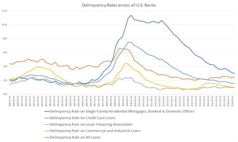 delinquency charge