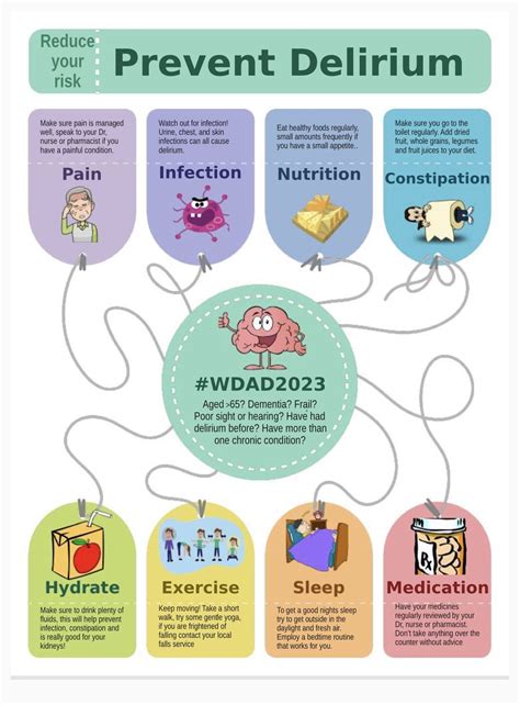 Delirium Precautions