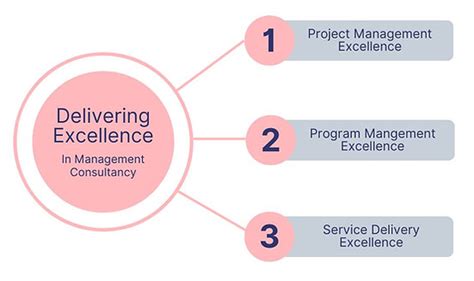 Delivering Excellence Matters