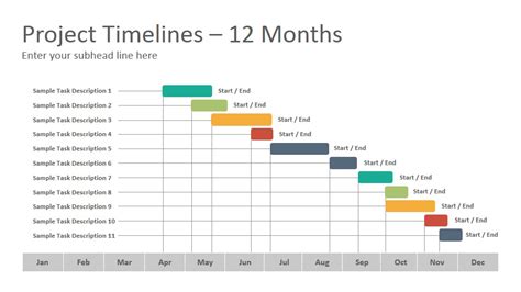 delivering-impactful-presentations-google-slides-project-timeline-template