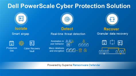dell cyber security