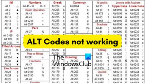 dell laptop alt codes not working