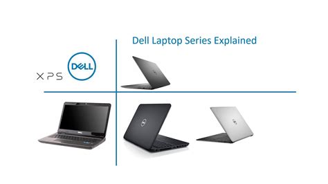 dell laptop series explained