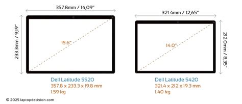 Dell Latitude 5420 14 Core i51145G7 2.6GHz 16GB RAM 512GB NVM2 2T9RC