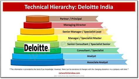 deloitte careers india