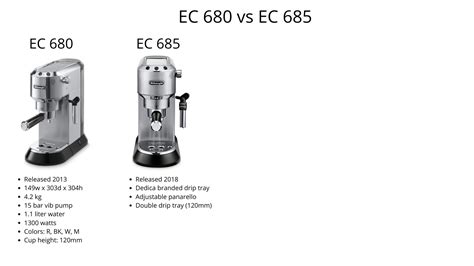 Delonghi Ec685 Vs Ec680