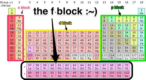 delta 1 f block pin code