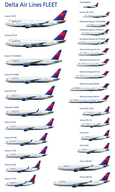 delta airlines fleet size