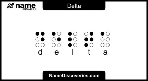 delta as a name