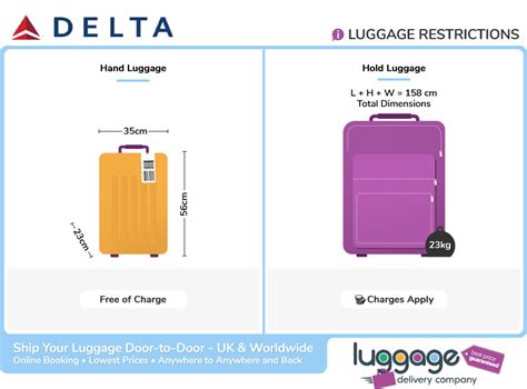 Delta Baggage Rules For Basic Economy