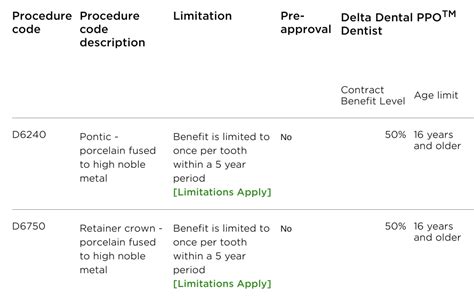 Delta Dental Bridge Coverage