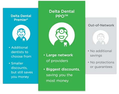 delta dental care providers