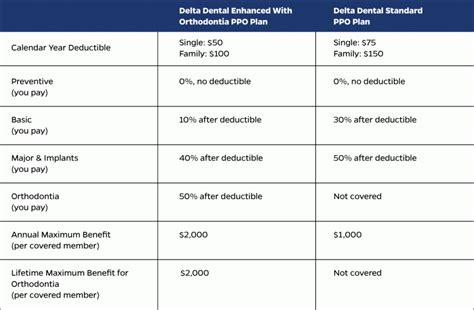delta dental insurance plans nj