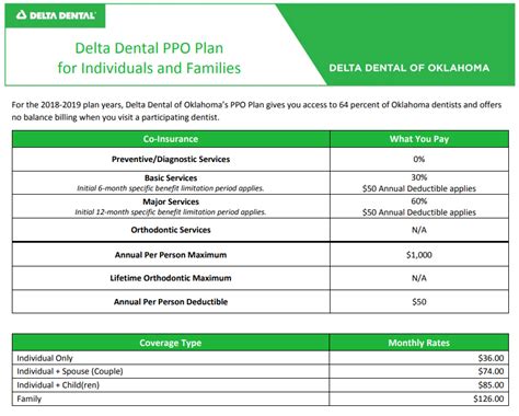 delta dental plans for seniors in colorado