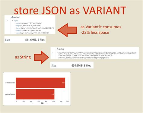 Delta Live Table Nested Json