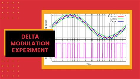 delta modulation and demodulation experiment theory