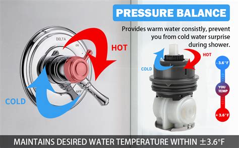 Delta Shower Faucet Adapter