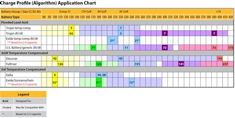 DeltaQ Automatic Charger Operation