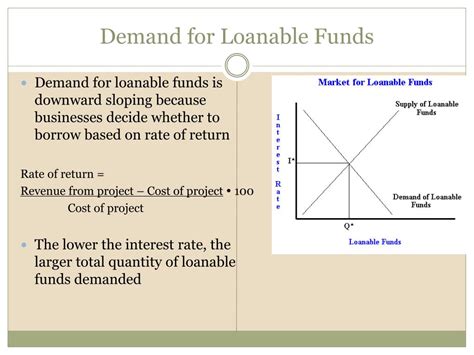 demand for loanable funds