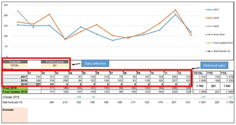 demand forecasting example in excel