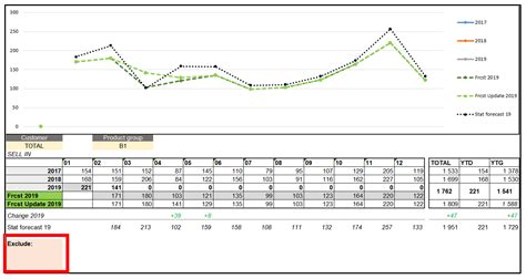 demand forecasting methods excel