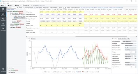 demand forecasting tools