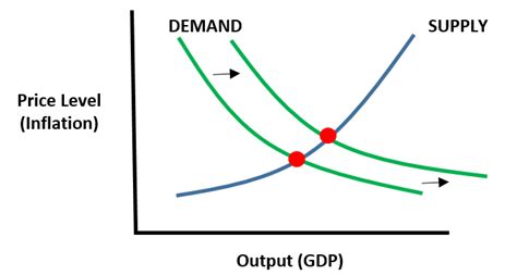 demand pull inflation definition tagalog