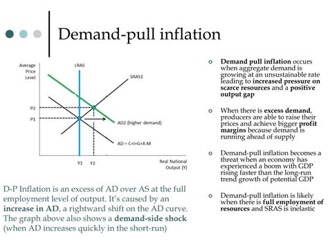 demand pull inflation examples
