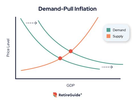 demand pull inflation graph example