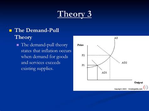 demand pull theory states that inflation occurs when