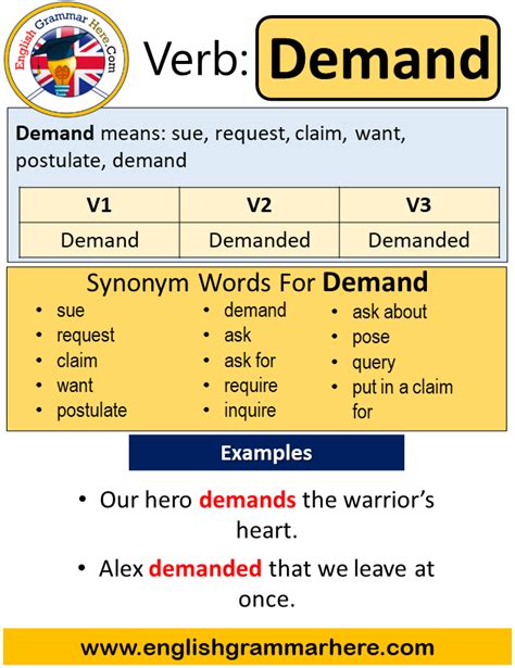 demand synonyms in english grammar