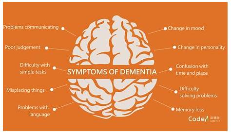 Dementia Brain , MRI Scans Stock Image M140/0435 Science