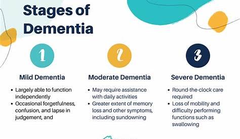 Dementia Symptoms, Stages, Types, & Treatment