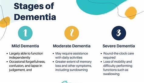 Dementia Symptoms Stages The 7 Of Carilion Clinic Living