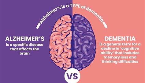 Dementia Vs Alzheimers Video Pin On Health