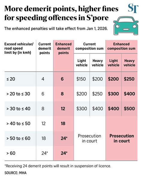 Demerit Points For Speeding In Manitoba