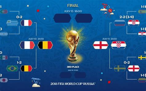 demi finale coupe du monde 2018