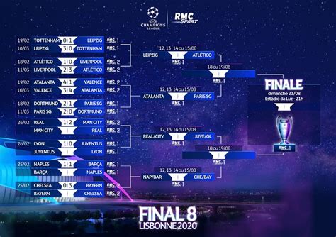 demie finale ligue des champions 2024