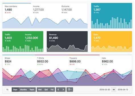 demo stats