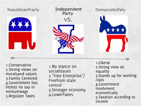 democratic republican and independent parties