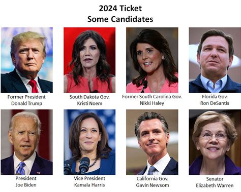 democratic ticket 2024 candidates