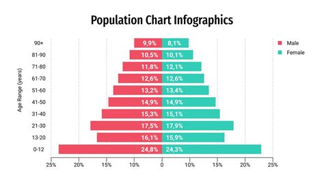 demographic charts by country