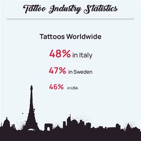 Incredible Demographics Tattoo Shop References