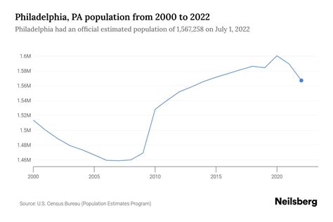 demographics of philly 2023