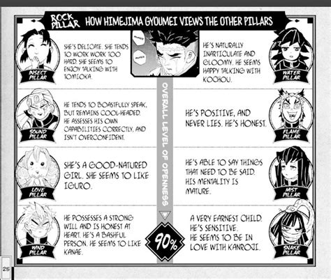 Demon Slayer Data Books