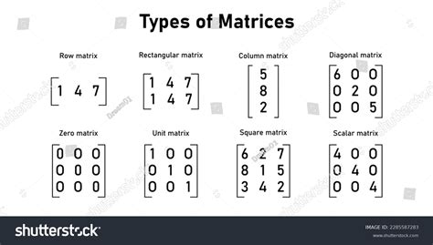 demonstrate different types of matrices with example