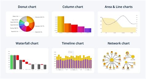 Demonstrate Information Display Using Charts In Powerbi
