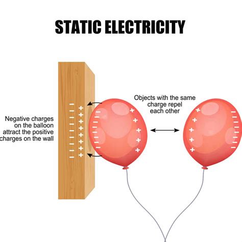 demonstrations of static electricity