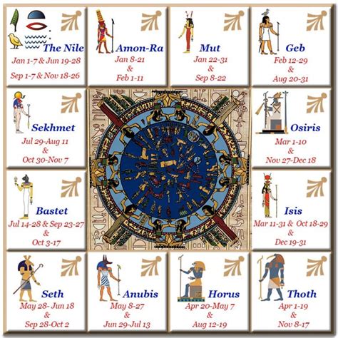 dendera zodiac calendar
