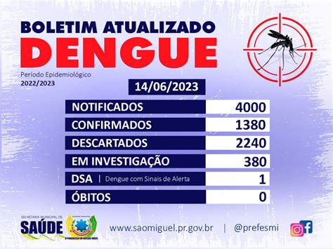 dengue 2023